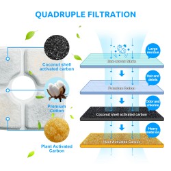 Automatic Pet Water Fountain Dog Water Dispenser with Replacement Filters for Cats, Dogs, Multiple Pets ,