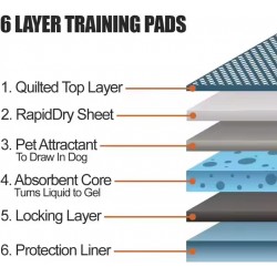 Portable Waterproof Puppy Diaper - High Absorbency Disposable Wee Pads for Pets Indoor Use
