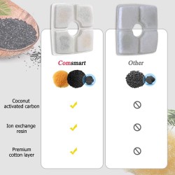 Filtration Cat Water Fountain System Replacement Filters Square Pet Fountain Filter Set for Cats
