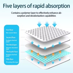 Disposable Dog Pee Pads - Wholesale Quick-Drying, Leak-Proof 5-Layer Disposable Pee Pads for Pet Hygiene and Urine Control