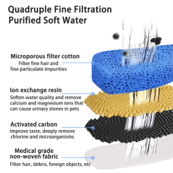 Custom Cat Water Fountain 2.2L Electric with Silent Pump and Easy Clean Design