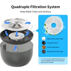 Round Pet Drinking Dispenser