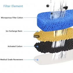 Fountain Pet Replaced Filter for Cat Dog Water Drinking Fountain Activated Carbon Replaced Filters Fountain Dispenser Feeders