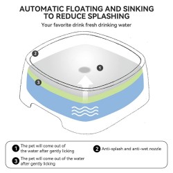 Wholesale Dog Water Bowls
