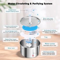 Automatic Cat Water Fountain Stainless Steel 2L with Filter