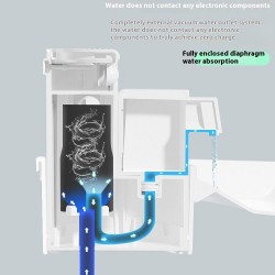 Wholesale Cat Water Dispenser Automatic Sensing Water Cycle