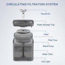 Automatic Pet Water Dispenser and Water Fountain for Pet