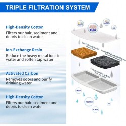 Carbon Fountain