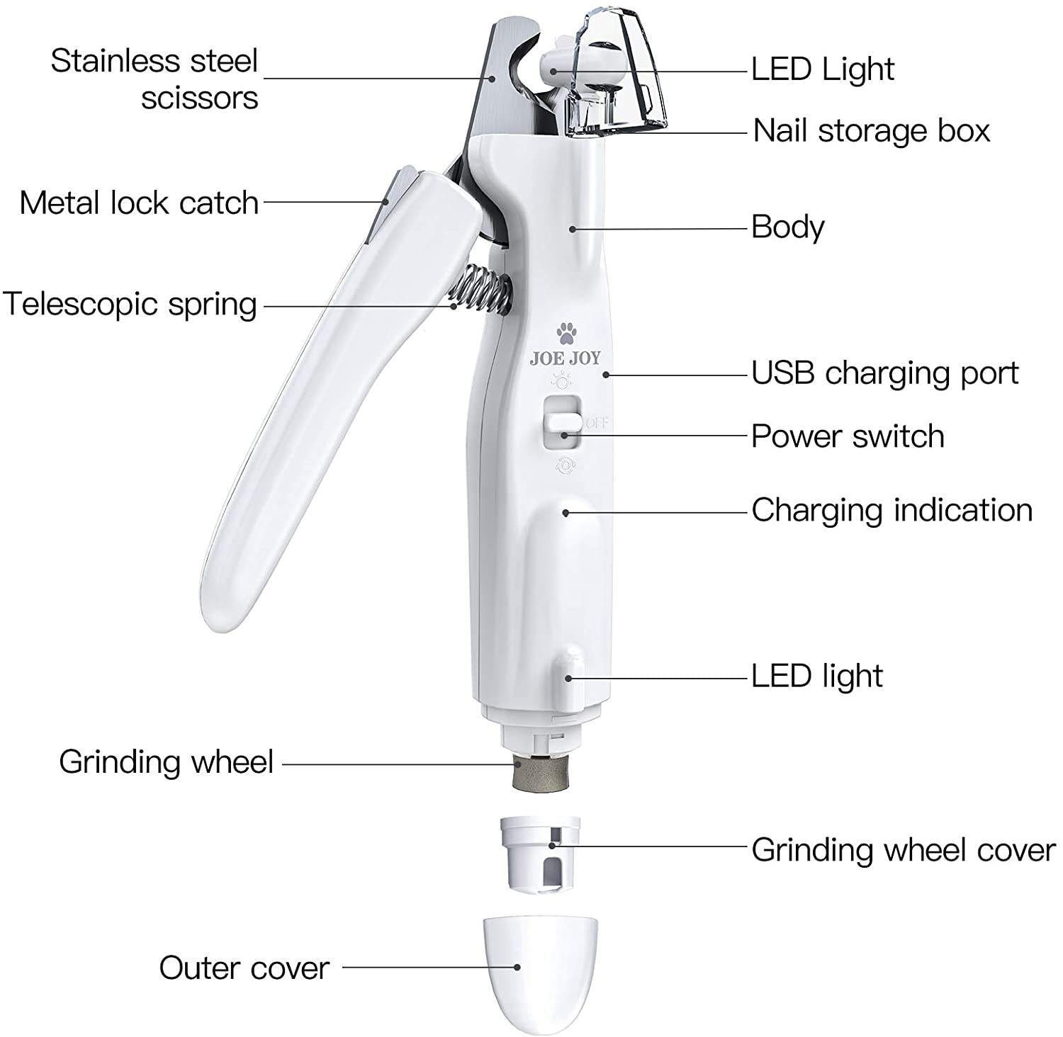Custom Pet Nail Cutter