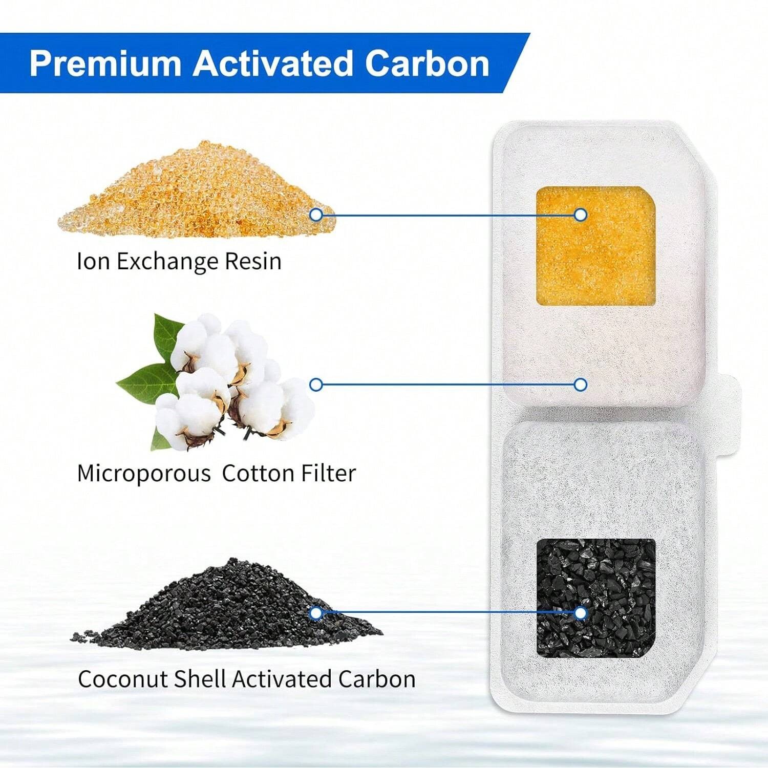 Custom Pet Carbon Fountain